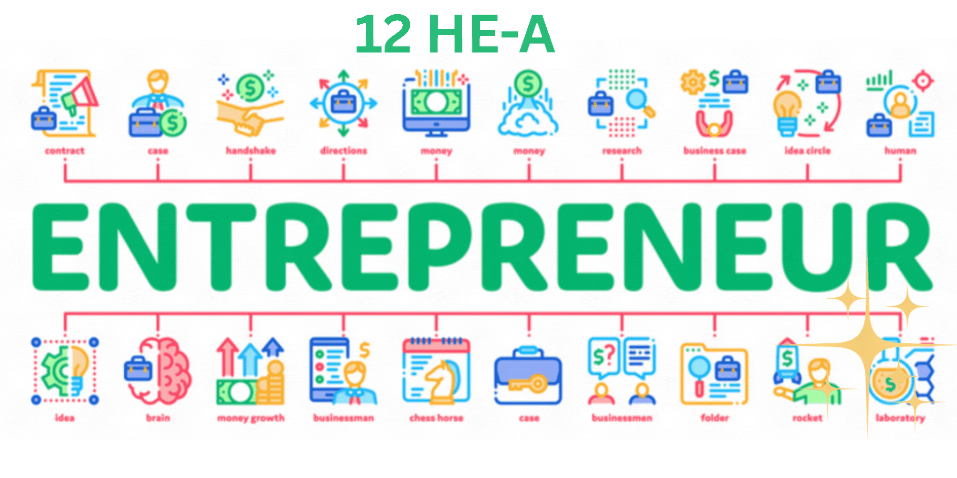 Entrepreneurship 12-HE A 25-26